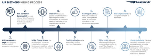 Careers – Air Methods