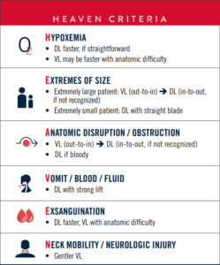 HEAVEN Criteria: Difficult Airway Prediction Tool - Air Methods